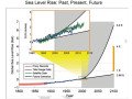 how-high-will-sea-level-rise-small-0