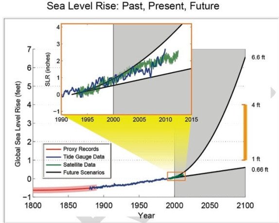 how-high-will-sea-level-rise-big-0