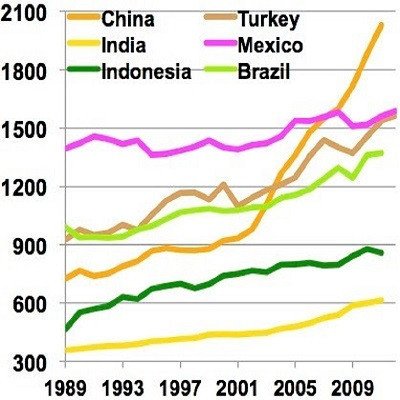 world-energy-consumption-big-0